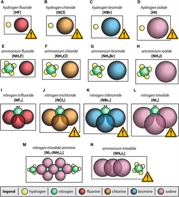 Dehalogenation reactions between halide salts and phosphate compounds